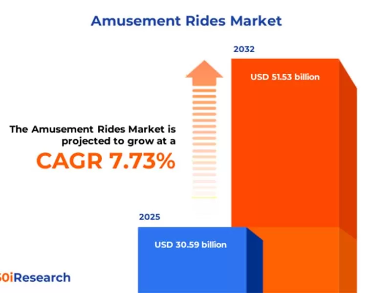 ​New Global Landscape of Amusement Equipment: Technology, Scenarios, and Global Growth Opportunities